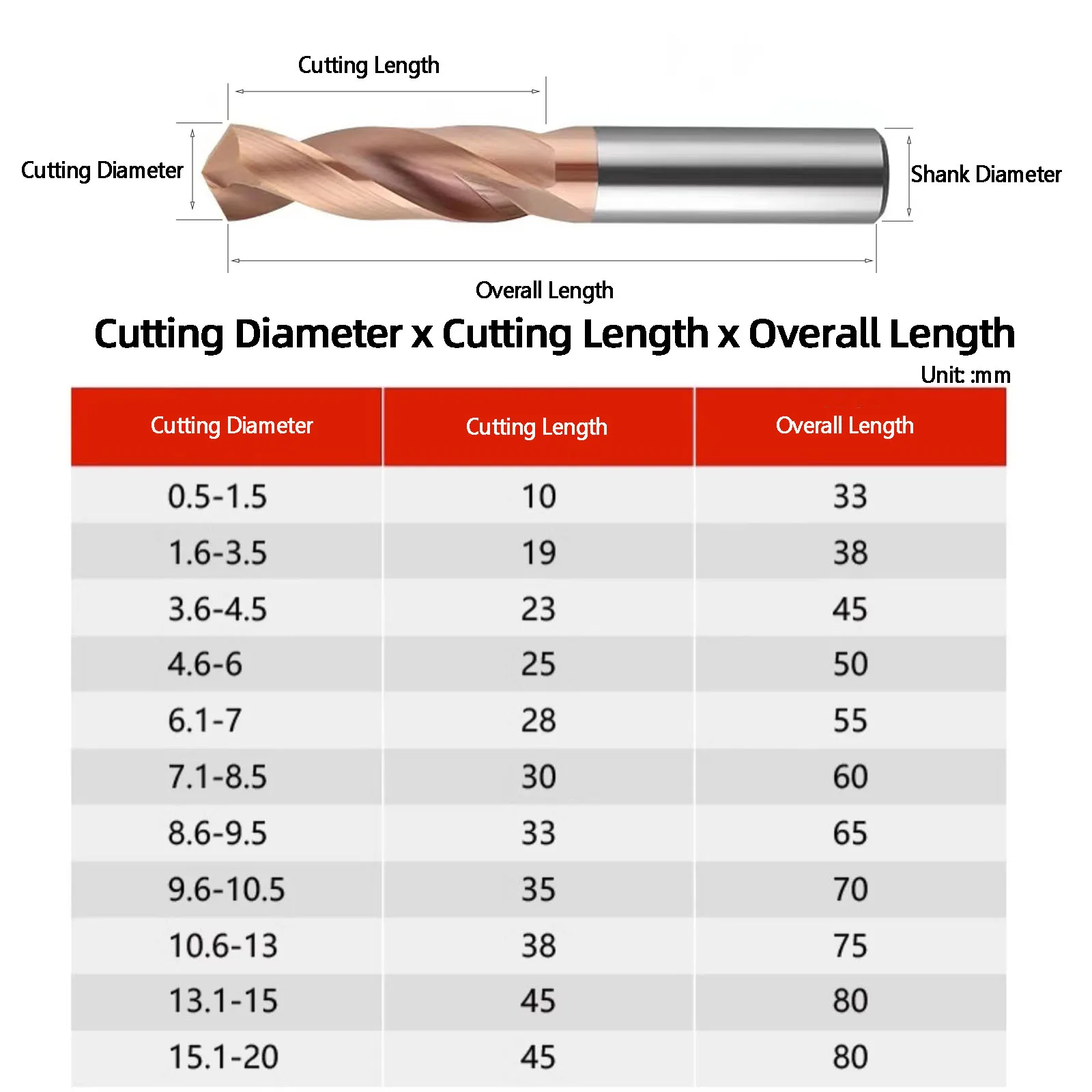 HRC55° Hard Metal Twist Drill Bit Sets Nano Coating Straight Shank CNC Cutting Tool 1/1.5/2/2.5/3/4/5/6/7/8/9/10/11/12/13/14mm