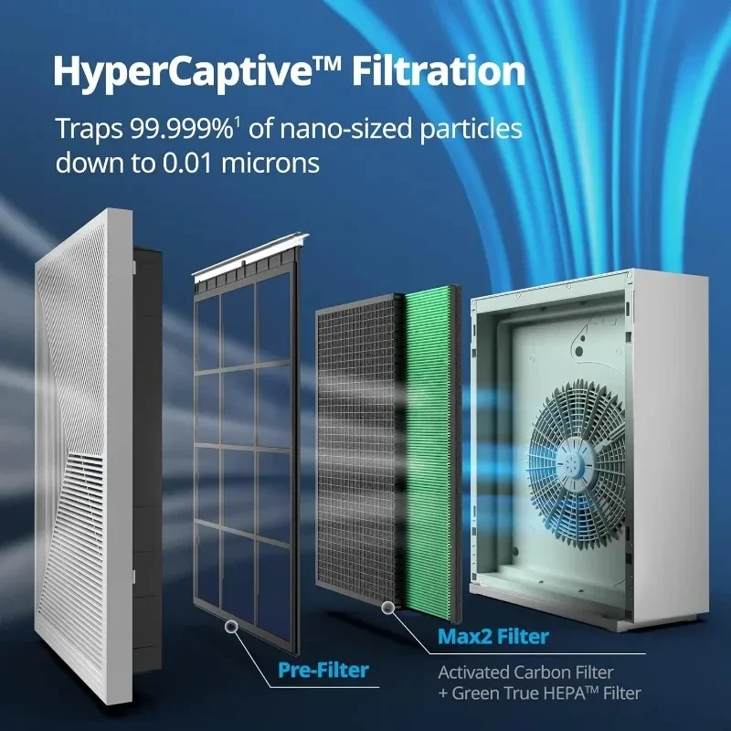 Household Appliances HEPA Air Purifier with Air Quality Monitoring Auto and Filter Indicator Dove Air Purifier