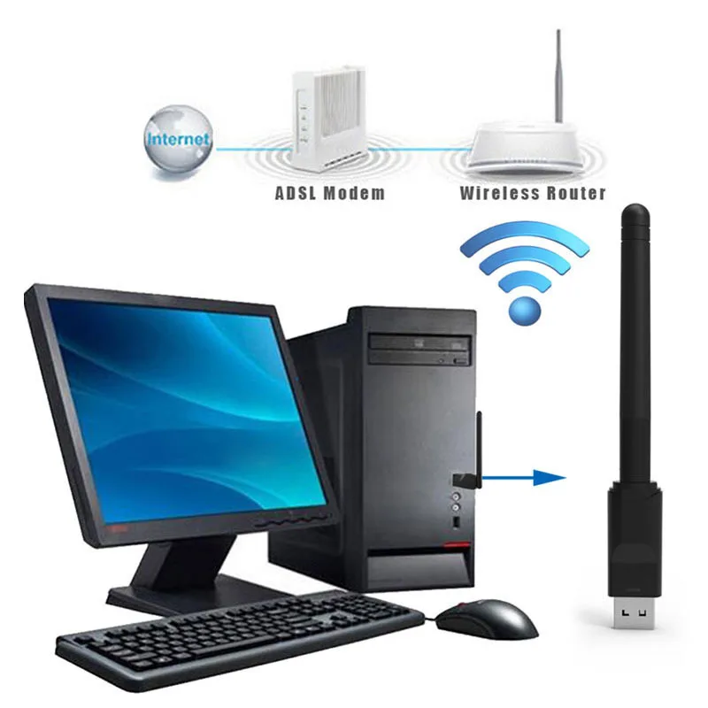 Rt5370 150M Usb Wifi Adapter 2.4Ghz Draadloze Netwerkkaart 802.11 B/G/N Lan Adapter Mini Wi-Fi Dongle Voor Laptop Pc Met Antenne