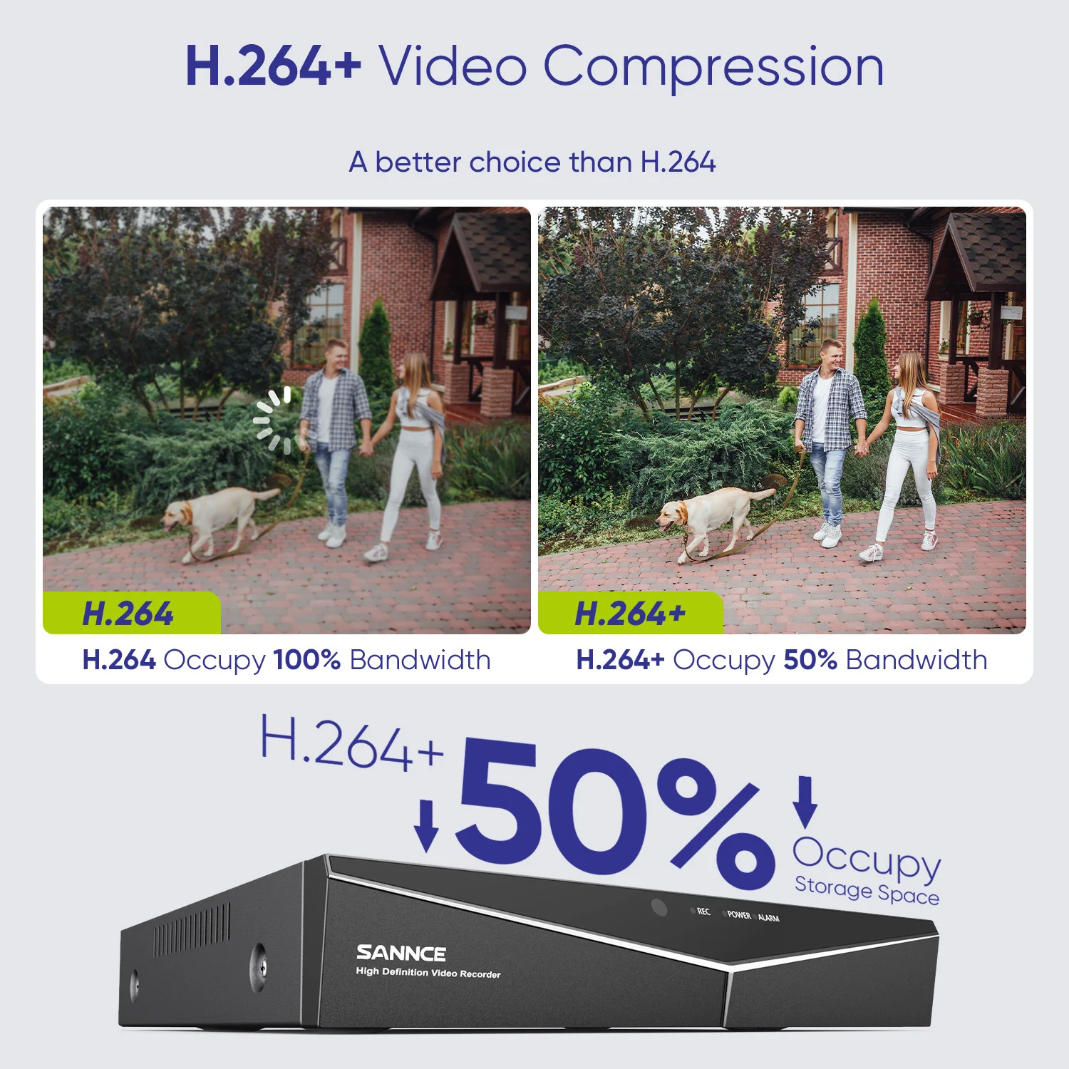 SANNCE 5MP Security Camera CCTV System H.264+ 8CH DVR Smart Home Night Vision Waterproof Surveillance Camera Kits Remote Access