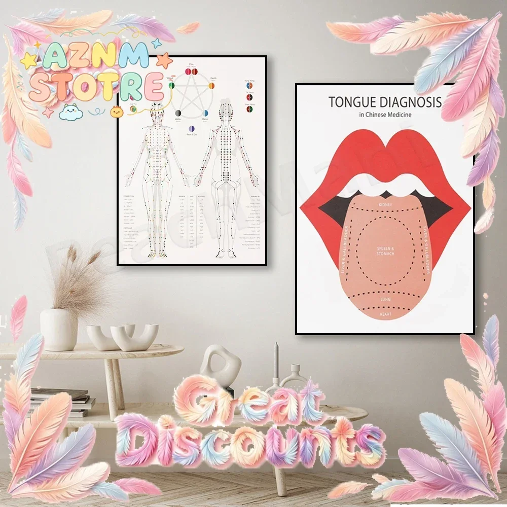 Tongue diagnosis diagram, scalp acupuncture, acupuncture meridian print. Traditional Chinese medicine, herbal medicine poster