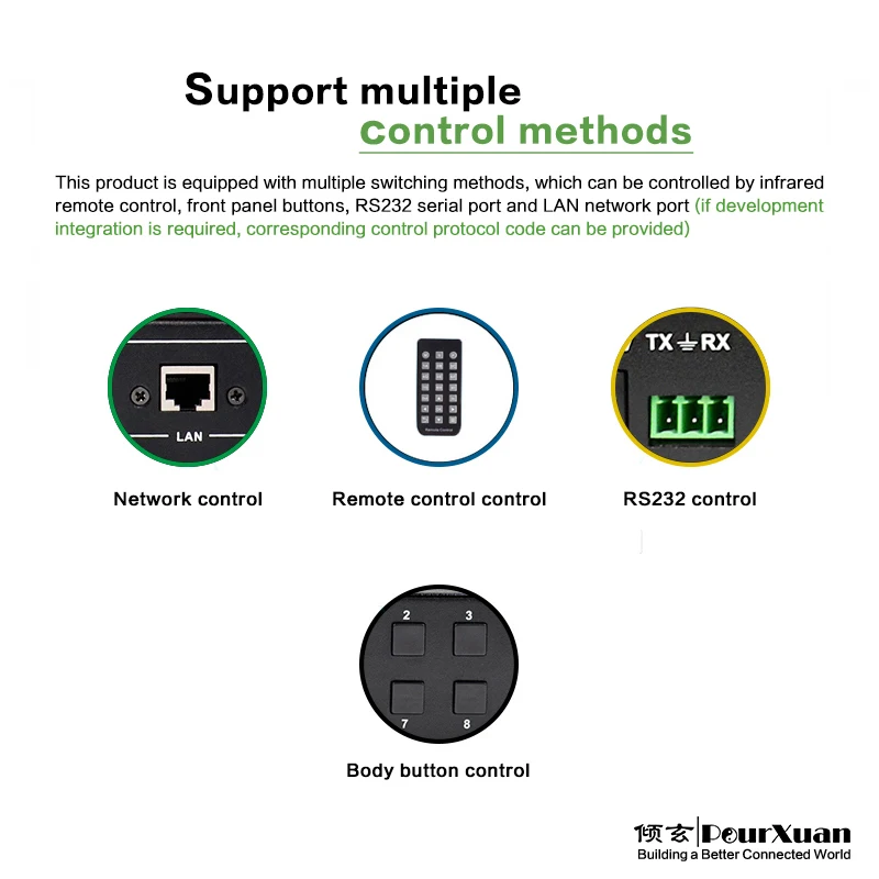 Interruptor HDMI2.0 16x1 HDR10, conmutador automático de bucle temporizado 4K60hz, extensión IR RJ45 TCP/IP RS232, Control 1U, montaje en Rack