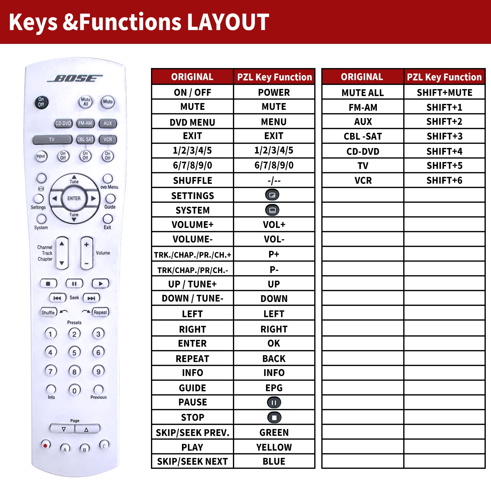 Remote control RC18T1-27 for BOSE Lifestyle AV18