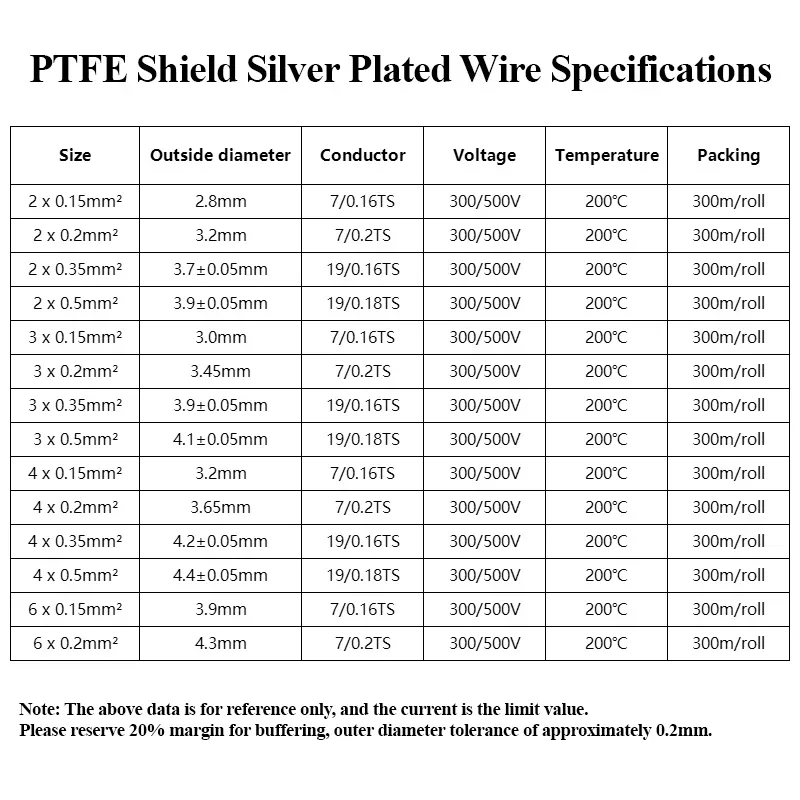 1/5/10m FEP Shielded Wires 2 3 4 6 Cores Hifi Audio Amplifier Speaker Headphone Line High Purity OFC Silver Plated Copper Cable