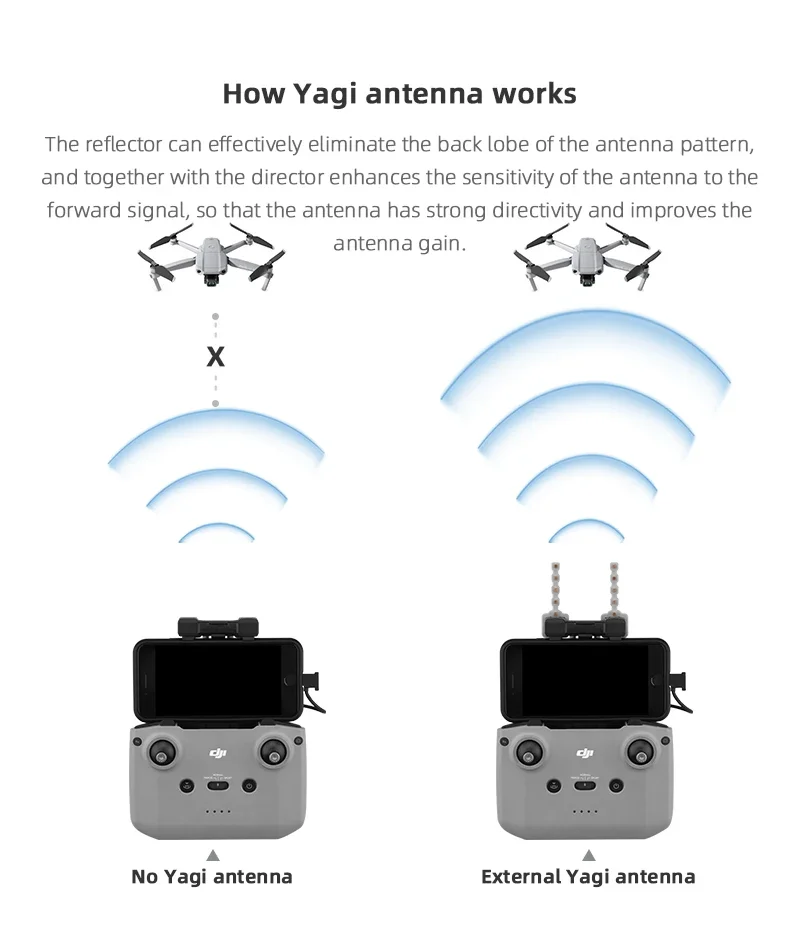 Wtohoby 5.8GHZ Signal Range Extender fit for DJI NEO RC-N3 Remote Controller Yagi Signal Booster Amplifier Drone Accessories