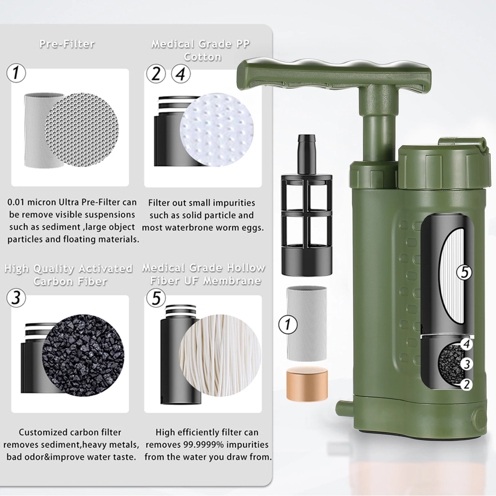 Outdoor Emergency Filtration Tool Hiking Water Purifier Compact  0.01 Micron Camping Water Filter 3-Stage Portable Survival Pump - view 3