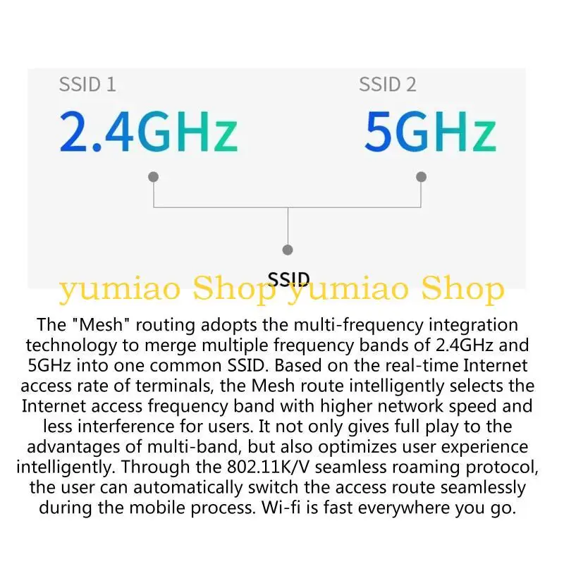 587B AC1200 WIFI WIFI MESS WIFI SISTEME sem fio com 11ac 2,4g/5GHz Dual Wi -Fi WIFI Wireless Router and Repeater