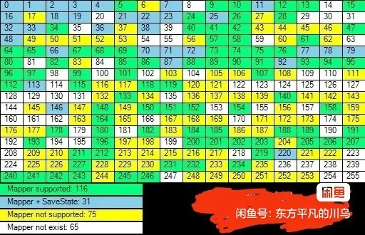 2000ใน1จีนรุ่น FC N8 Retro วิดีโอเกม,เหมาะสำหรับ Ever Drive Series เช่น FC เกมคอนโซล
