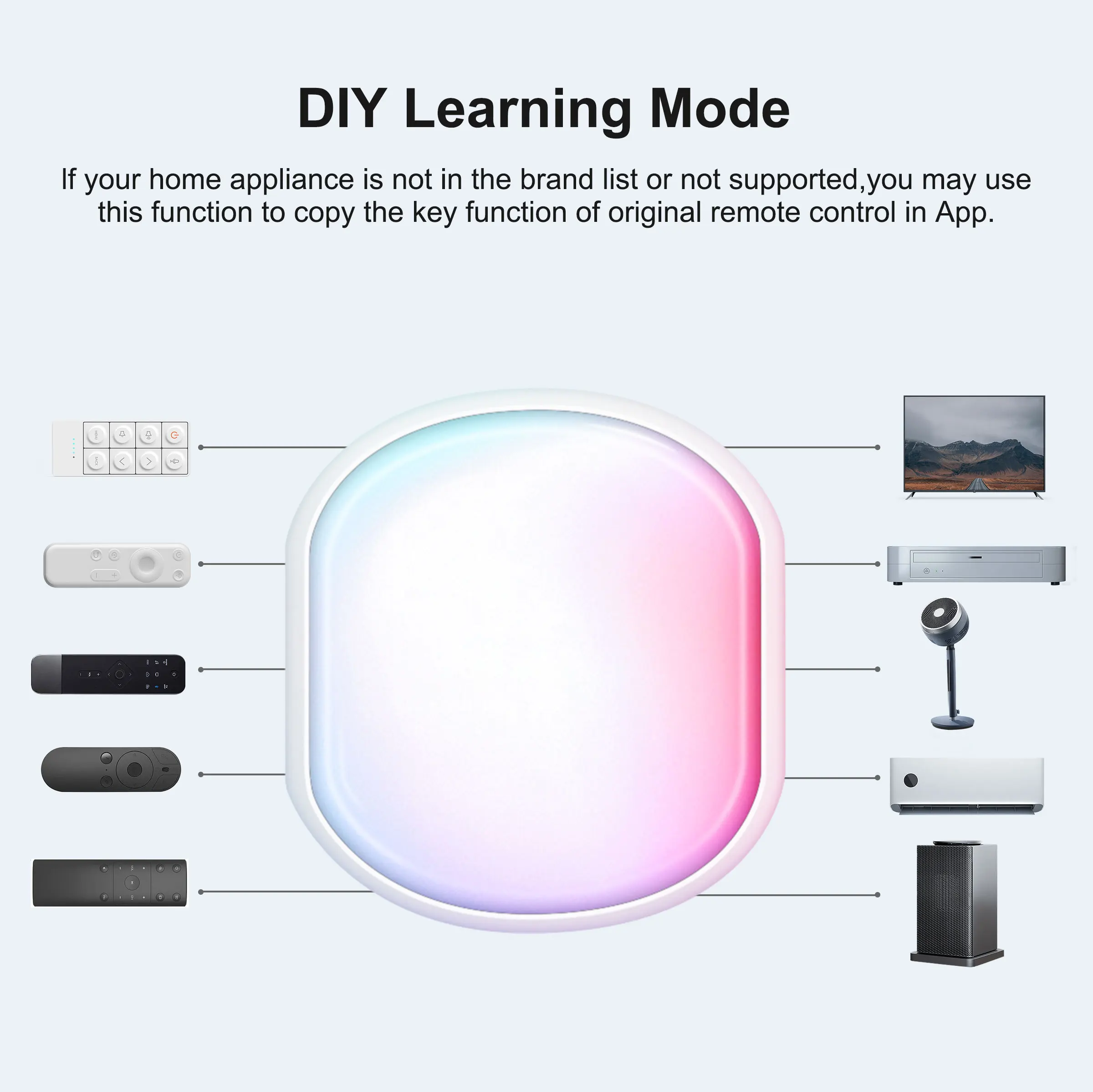 GIRIER Tuya Remote Control Hub WiFi IR/RF pintar dengan lampu malam Universal RF/infra merah pengendali jarak jauh bekerja dengan Alexa Alice