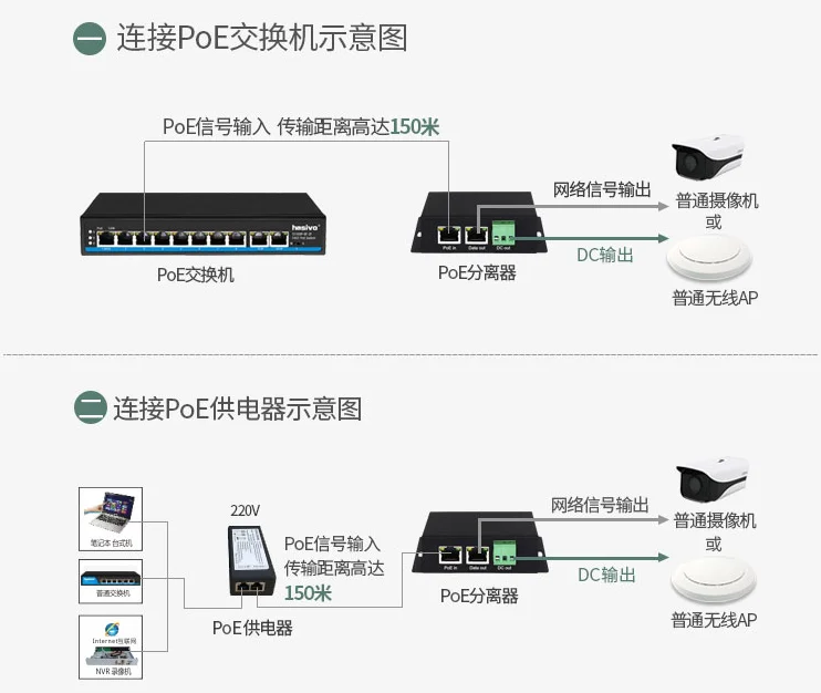 Séparateur PoE Standard 10/100/1000M, at/bt