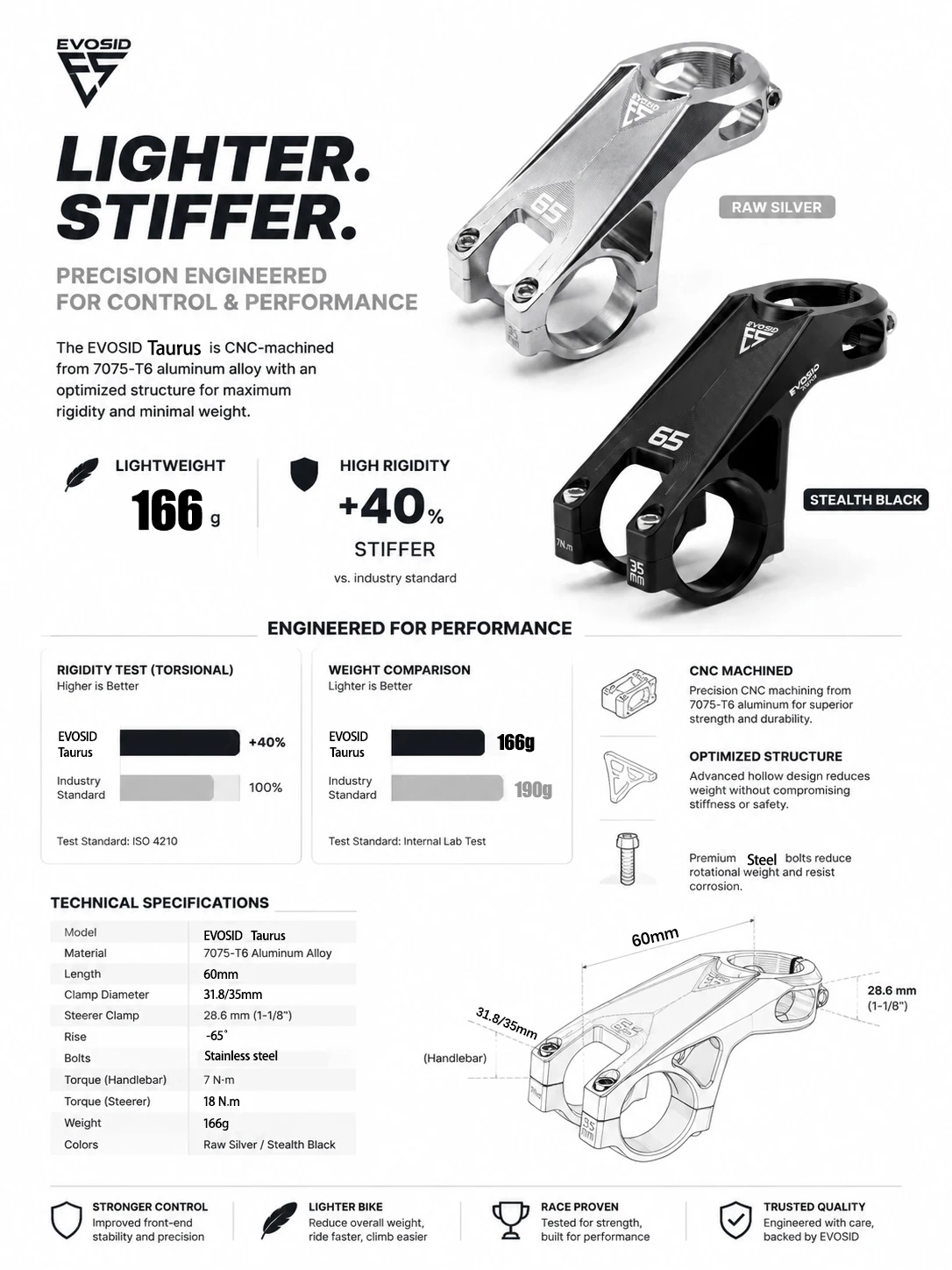 EVOSID Mountainbike-Vorbau 35MM Hochfester MTB-Fahrradvorbau -65 ° Degree MTB Bike Handlebar Riser Table 31,8 mm für XC/DH/AM/FR – Detail 5