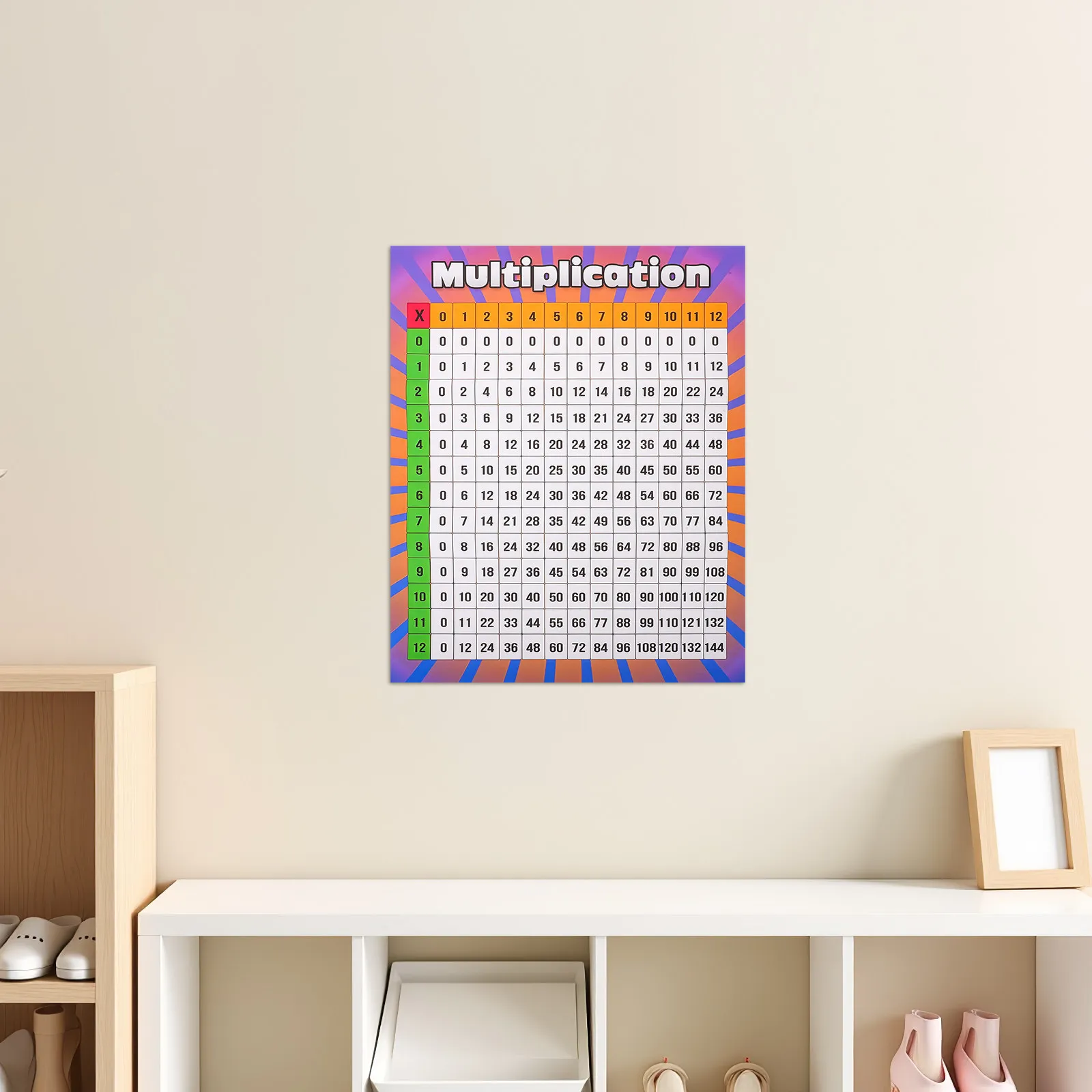 

Математические плакаты 40x50 см для начальной школы: Большая красочная таблица умножения для изучения основ