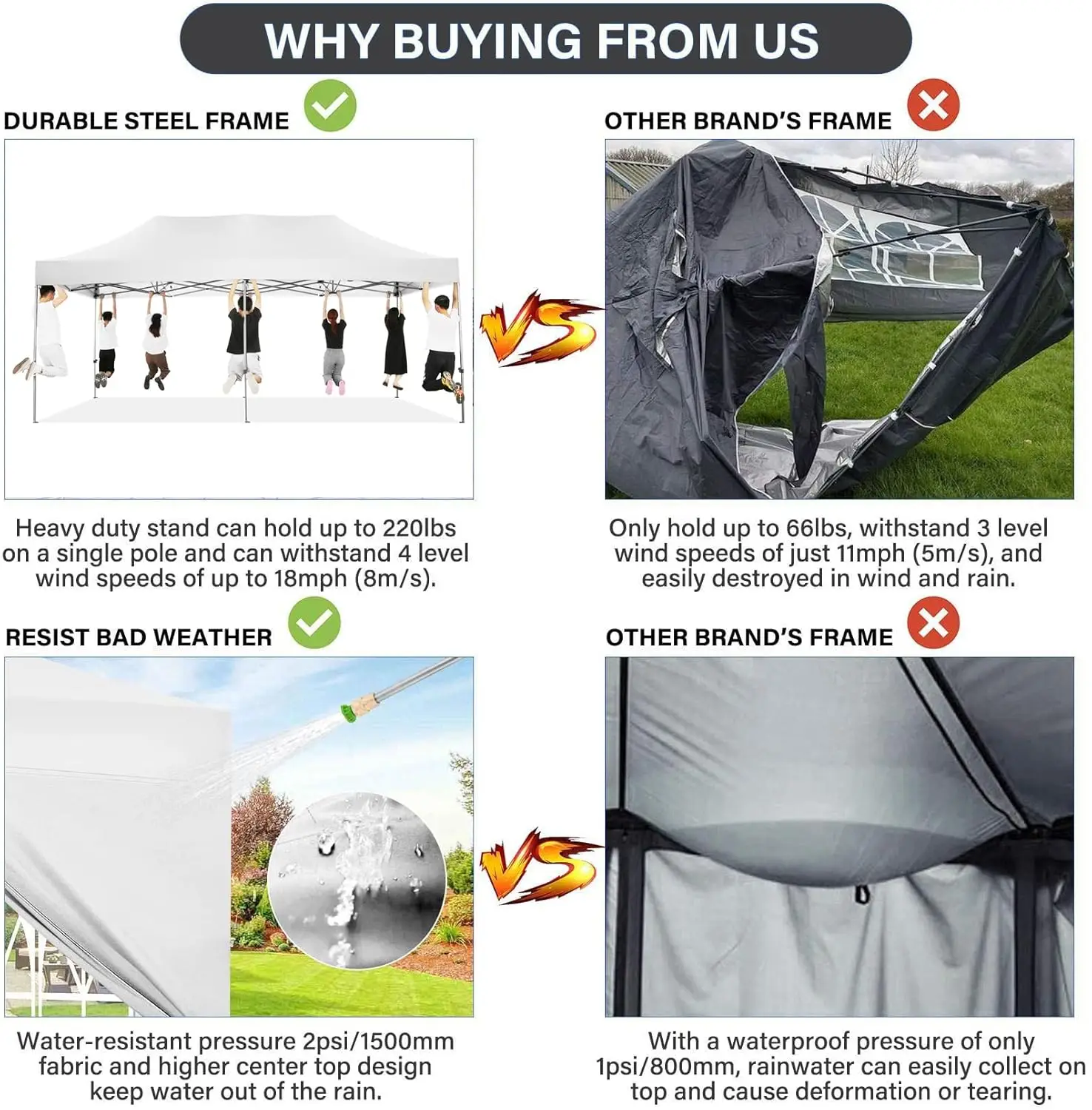 COBIZI 10x20 Pop Up Canopy Without Sidewall,Heavy Duty Canopy UPF 50+ All Season Wind Waterproof Commercial