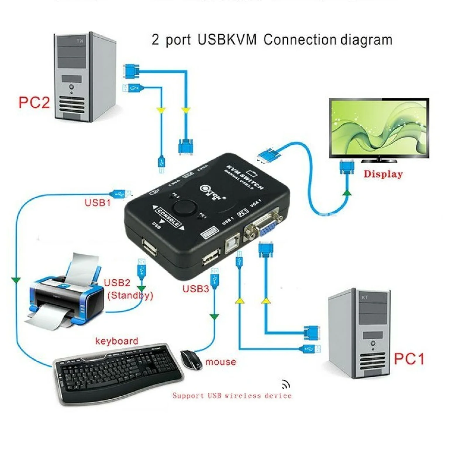 المزدوج/2-ميناء USB VGA KVM صندوق التبديل جهاز التبديل USB 2.0 KVM التبديل الفاصل صالح للماوس لوحة المفاتيح رصد الكمبيوتر سطح المكتب
