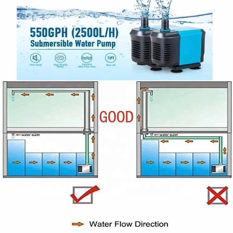 Pompa dell'acqua sommergibile Ultra silenziosa