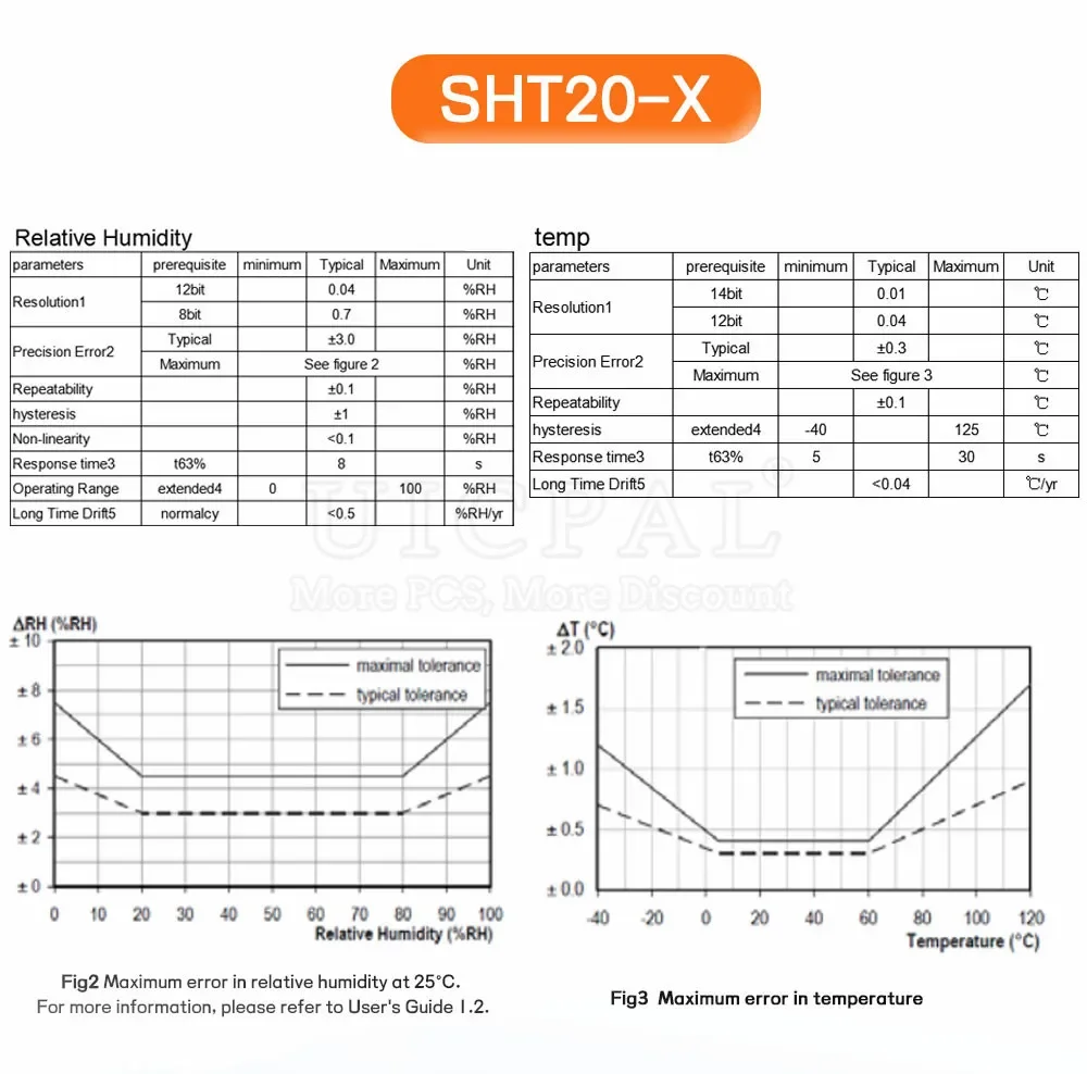 SHT20 SHT21 SHT30 SHT31 Digitaler Temperatursensor Sonde Feuchtigkeitssensor Kabelschild OEM 1M 2M I2C-Schnittstelle Wasserdicht – Detail 7