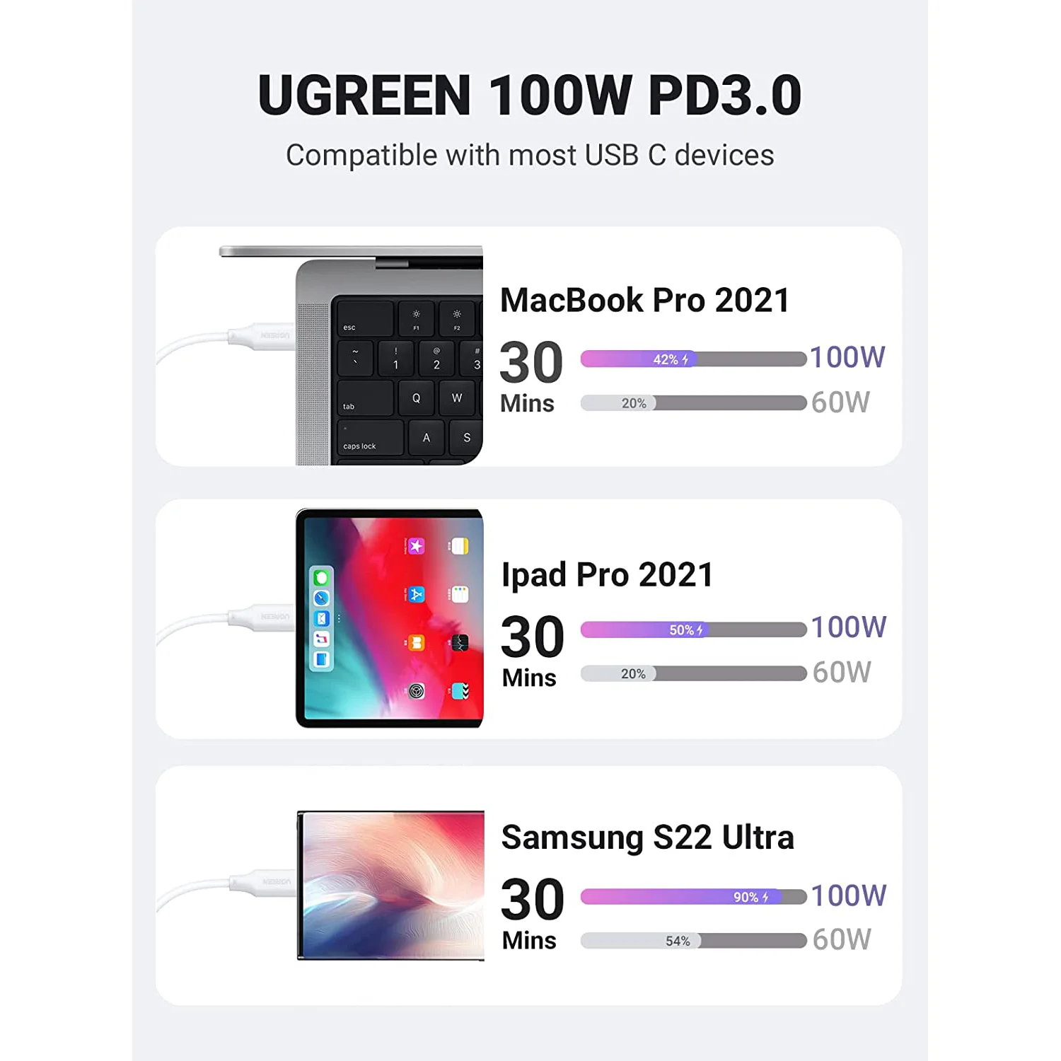 Cavo USB C UGREEN da 100 W per MacBook Pro 5A Cavo di ricarica rapida da USB-C a USB-C Cavo doppio tipo C bianco Materiale PVC