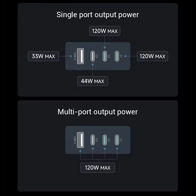 CUKTECH 10 GaN شاحن فائق الترا 120 واط 100 واط ماكس 4 منافذ USB-C شاحن لشاومي سامسونج آيفون ماك بوك المحمول
