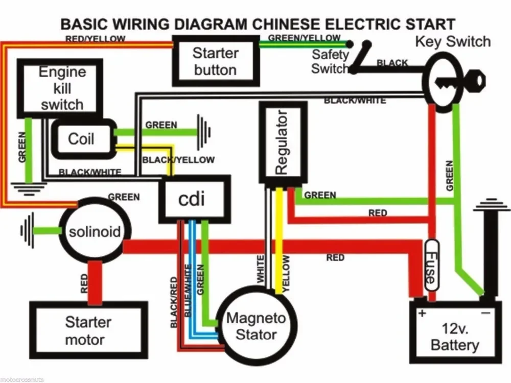 Quad ATV Electrics Cable Wiring Harness CDI Ignition coil Rectifier Switch 110cc 125CC Spare Parts Accessoires