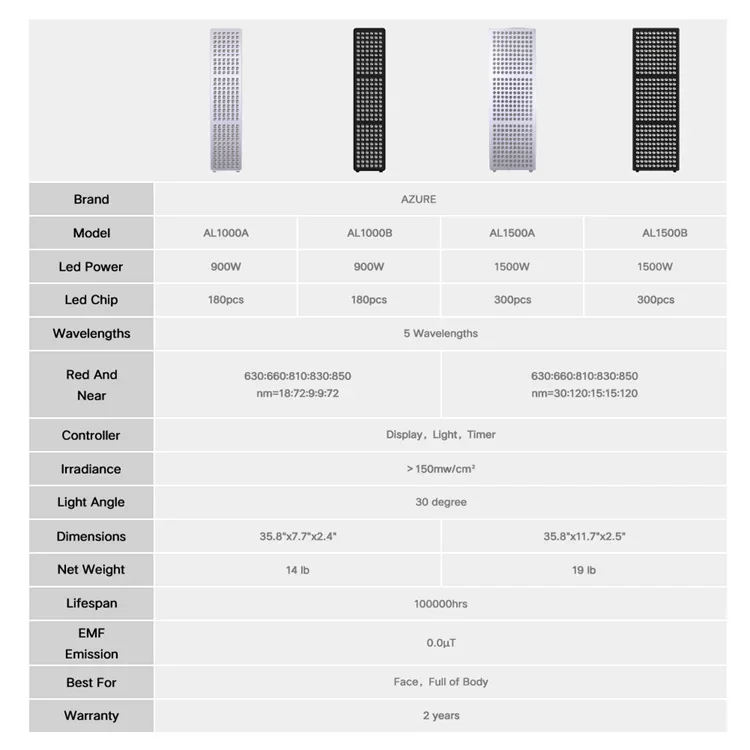 High Light Efficiency LED Red Light Therapy Panel 5 Wevelengths 630/660/810/830/850nm Infrared Red Light Therapy Lamp