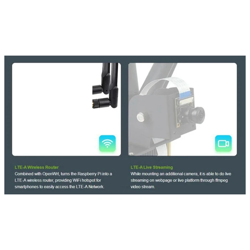 Sombrero de comunicación para Raspberry Pi LTE Cat 6, EM060K-GL, posicionamiento GNSS Global multibanda, LTE-A