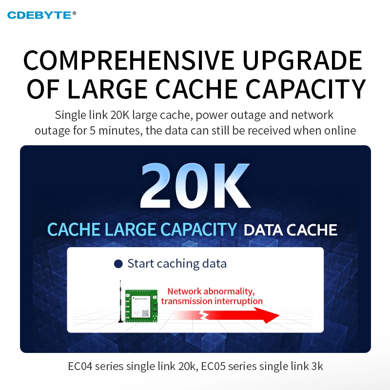 4G CAT1 Module CDEBYTE E840-TTL(EC05-DNE) Data Transparent Transmission MQTT Edge Collection Modbus DNS Heartbeat Bag Fota VPN