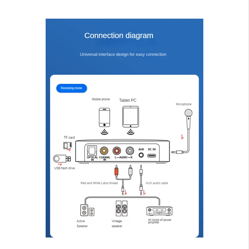 POP-lNFC Bluetooth Audio Adapter Optical Fiber Bluetooth Receiver Transmitter Bluetooth 5.1 Audio