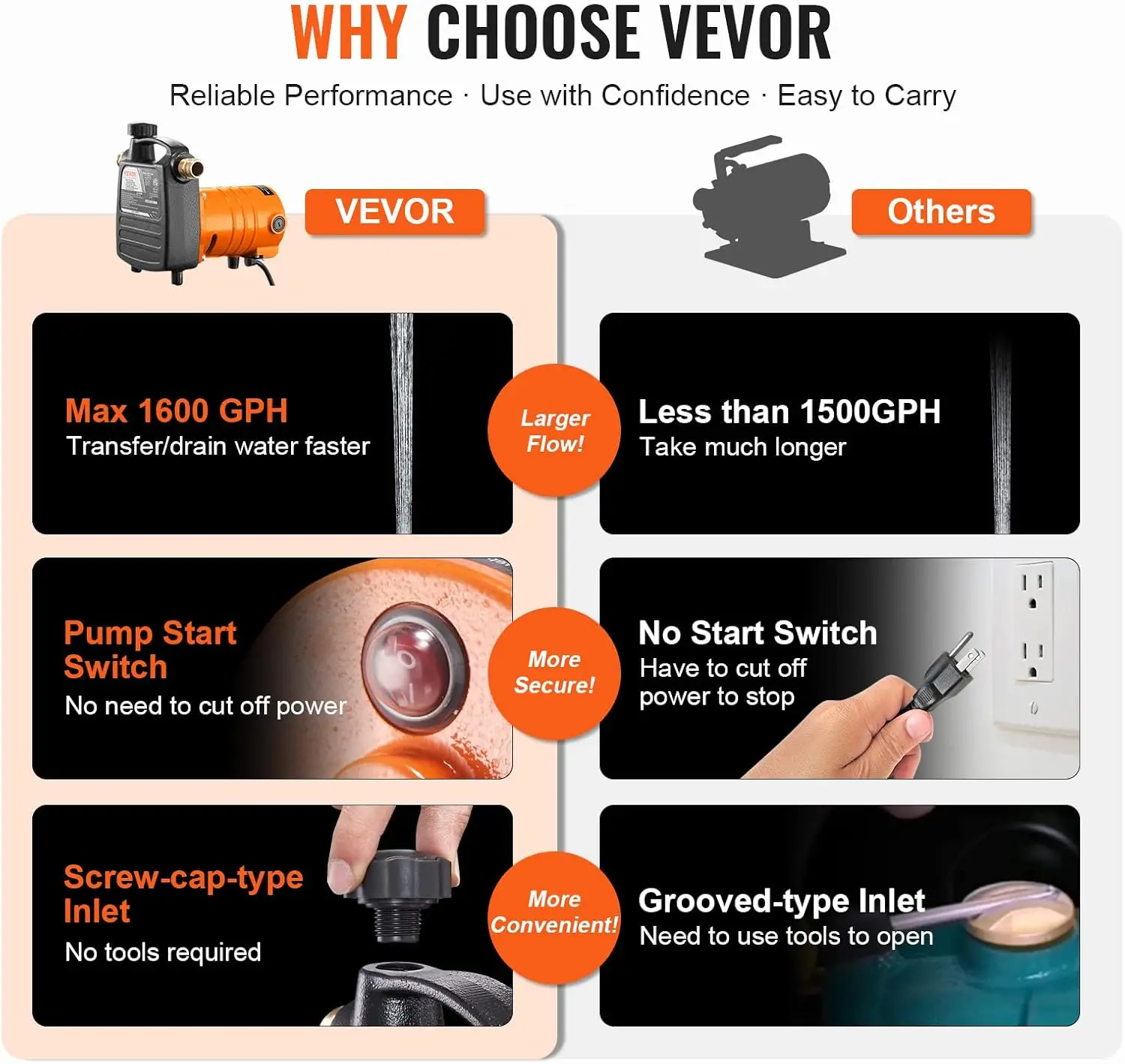 مضخة نقل المياه من الحديد الزهر، 115 فولت تيار متردد 1600 GPH 1/2 حصان، مضخة كهربائية محمولة مع فرشاة كربون، فلتر، موصل نحاسي #3