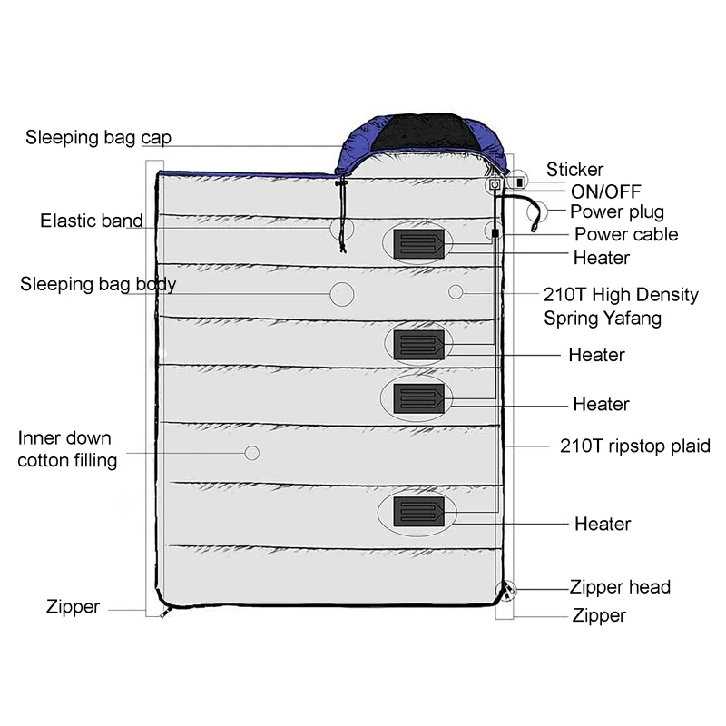 USB-Camping-Schlafsack, ultraleicht, wasserdicht, warm, mit Umschlag, Rucksack-Schlafsäcke für Outdoor-Reisen, Wandern, Heizmatte – Detail 23