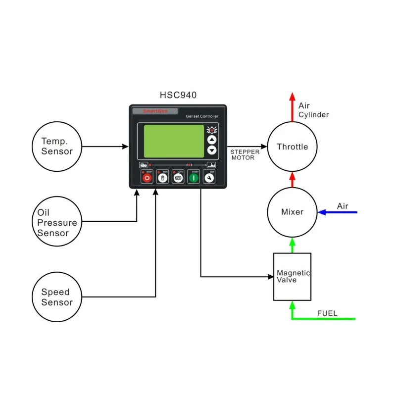 Xeon-Unité de générateur de gaz HSC940 Smartgen, kit d'origine, contrôleur de système de surveillance à distance, tournesol