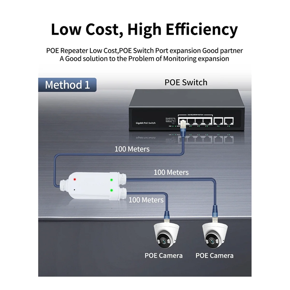 2 Port Waterproof POE Repeater IP66 10/100Mbps 1 to 2 PoE Extender with IEEE802.3Af/At 48V Outdoor for POE Switch Camera