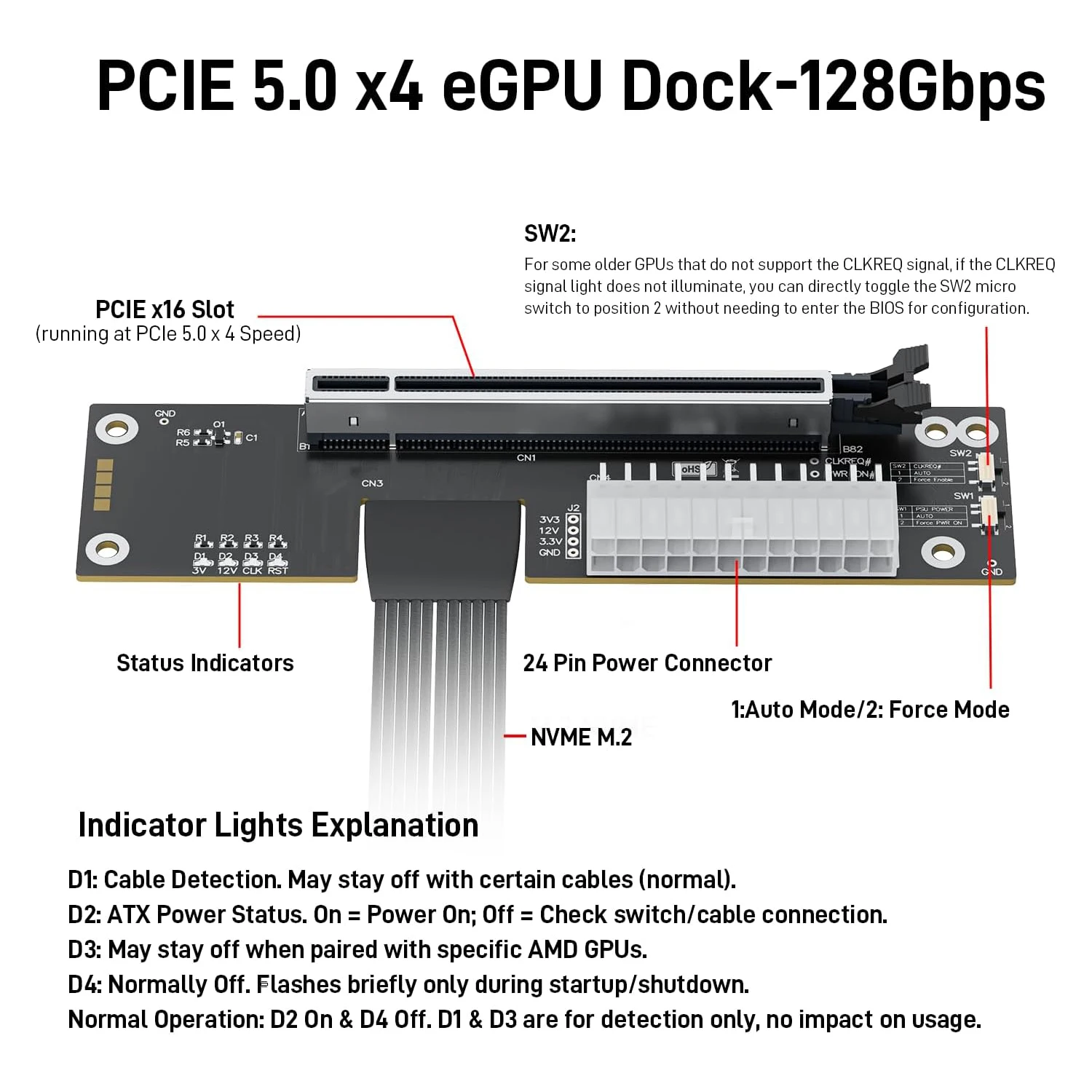 RGEEK PCIe 5.0 x4 128Gbps eGPU External GPU Dock for 50XX Series Graphics Cards with 50cm M.2 NVME to PCIe x16 Riser Cable