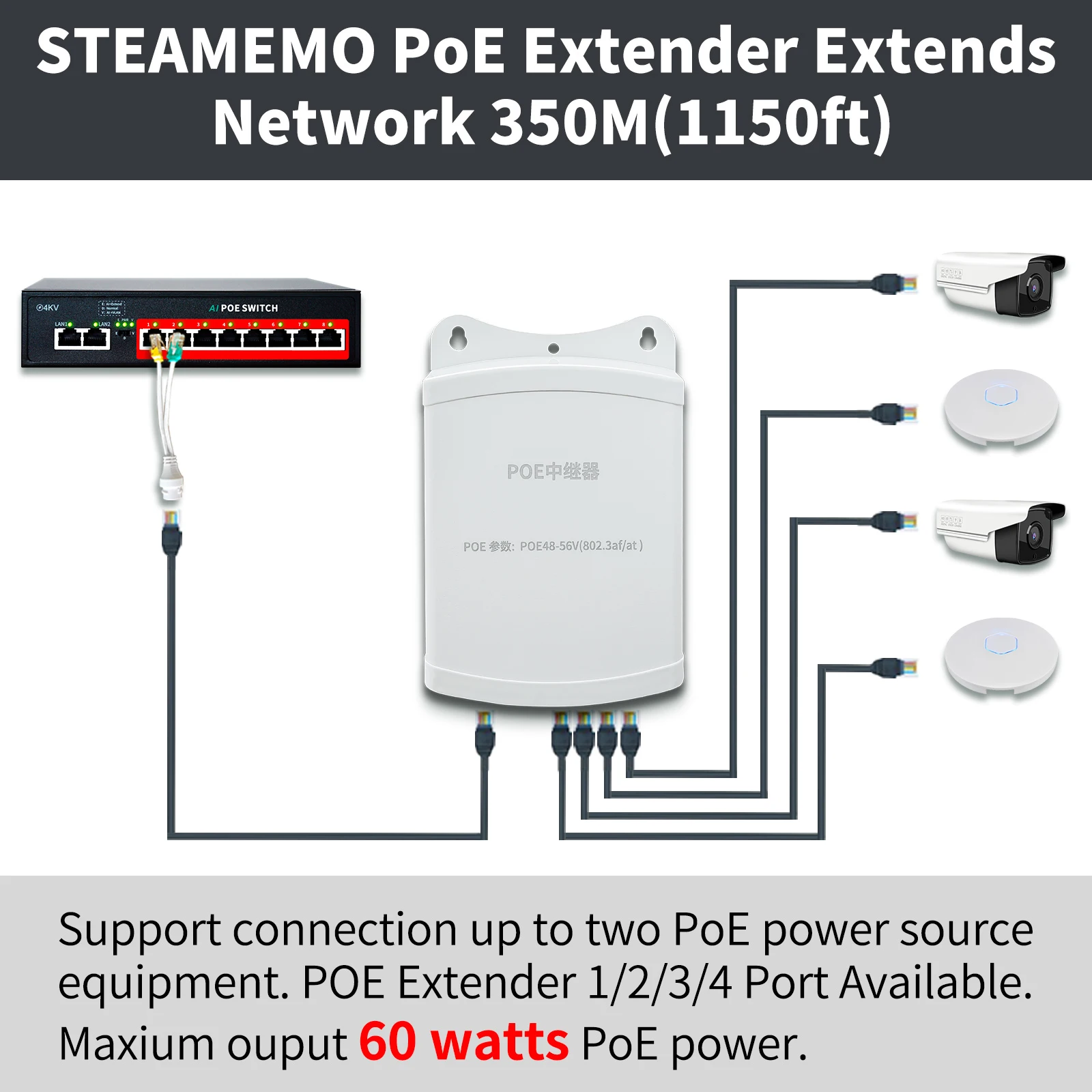 Waterproof 4 Ports PoE Extender 10/100Mbps 1 in 4 Out PoE Repeater Transmission 250 Meters Short Circuit Protection