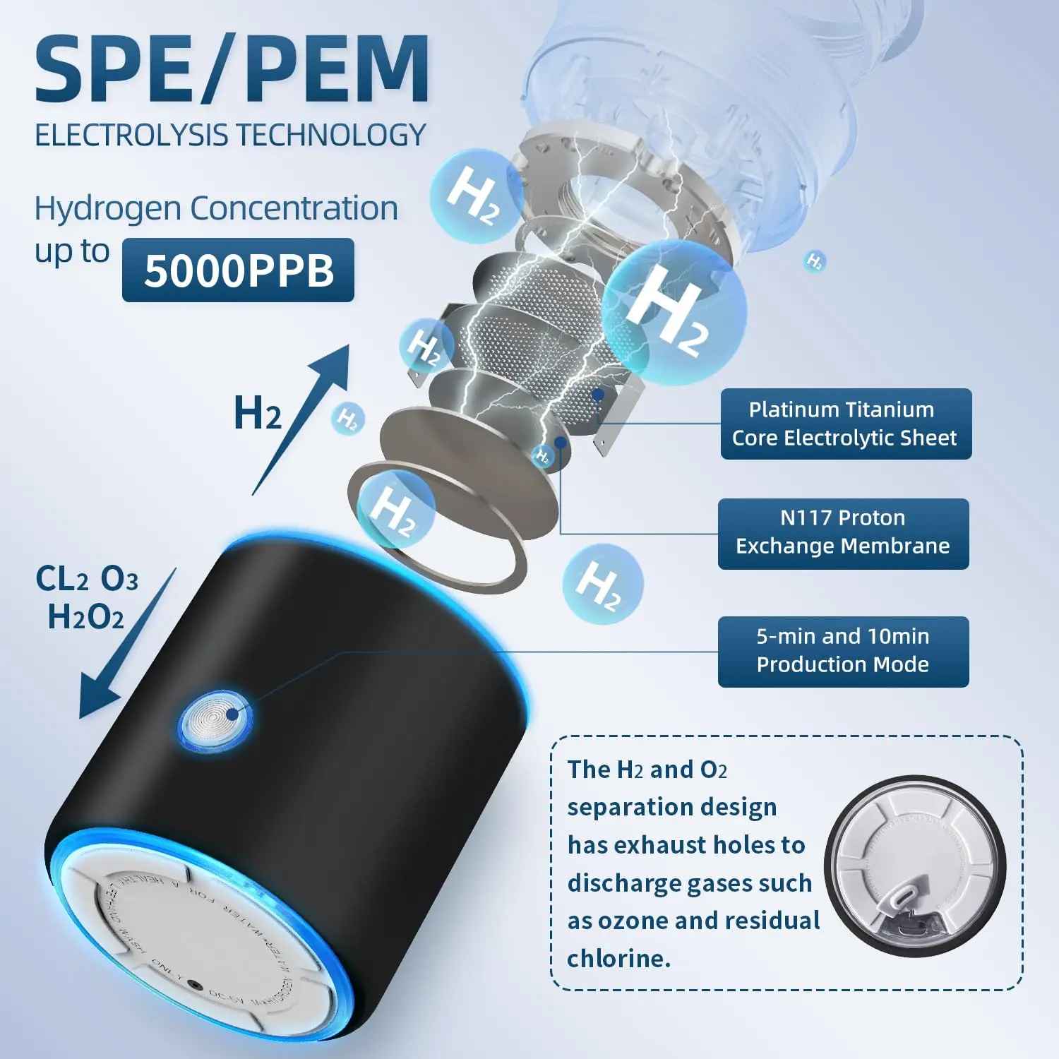 CAWOLO Premium Molecular Hydrogen Water Generator Bottle DuPont SPE+PEM Dual Chamber Maker + H2 Inhalation Device 5000ppB Max