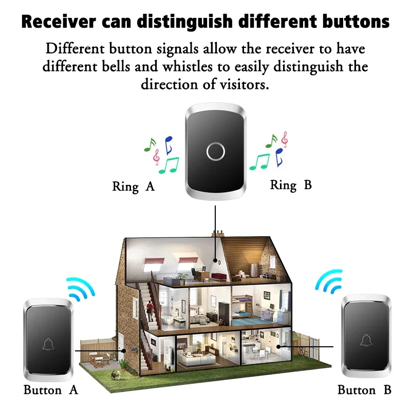 CACAZI Smart Home Waterproof Wireless Doorbell Sets Calling Bell 300M Remote Battery Button 60 Chimes 5 Volume US EU UK AU Plug