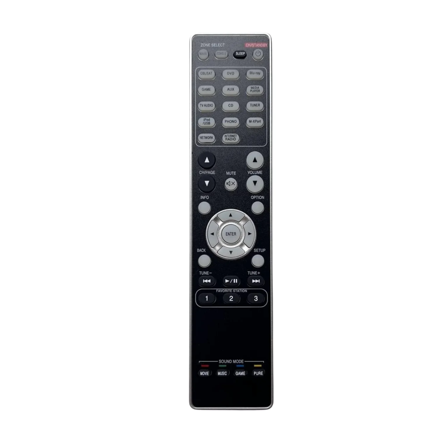 New Remote Control …