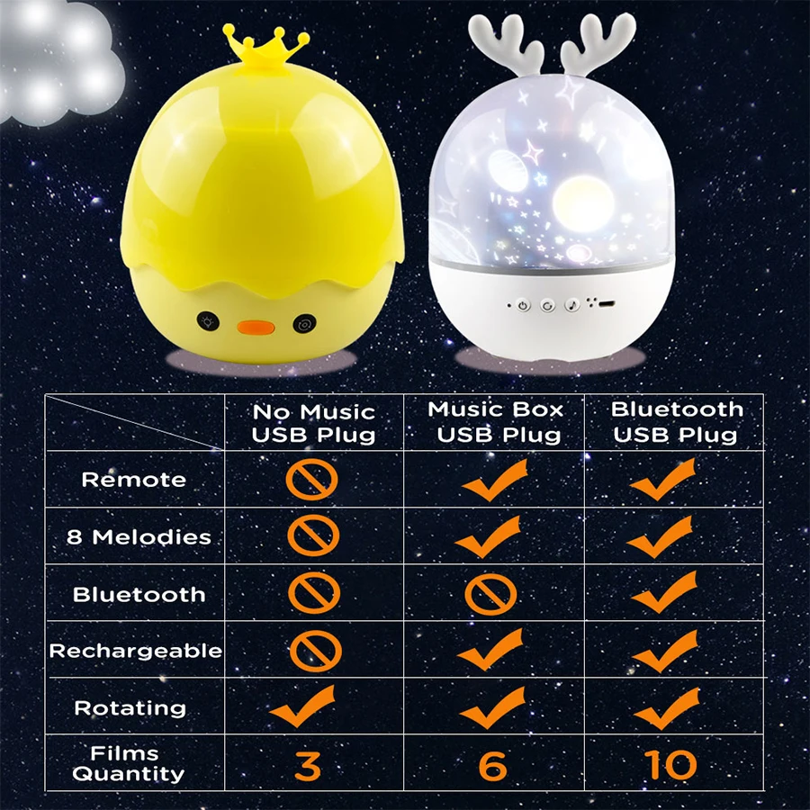 Elk Duck Rotating Starry Sky Projector Lamp Children Night Light Baby Gift Rechargeable Music Bluetooth Speaker Bedroom Decor