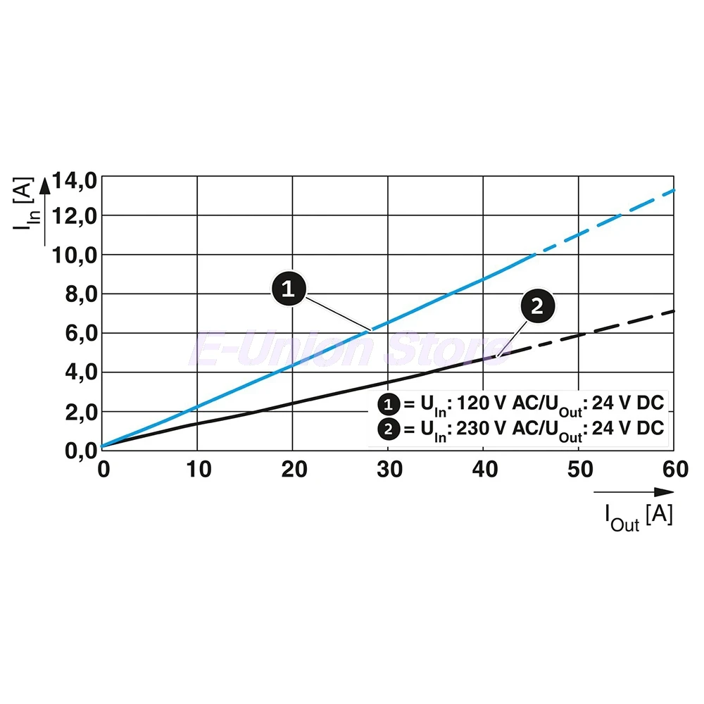 QUINT4-PS/1AC/24DC/40 QUINT POWER 24VDC/40A 2904603 تحويل التيار الكهربائي يعمل بشكل مثالي #1