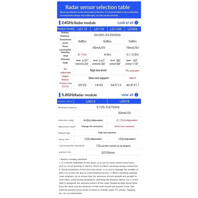 A23F-24G Millimeter Wave Radar Sensor LD116 Intelligent Low Power Human Body Sensor Module Movement Detection Sensor