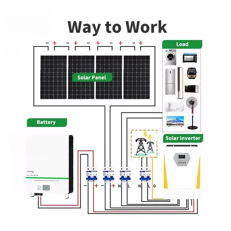 51.2V 10kWh Lifepo4 Hybrid Solar Inverter 10KW Solar Home Energy Storage System Monocrystalline Silicon Panel MPPT Controller