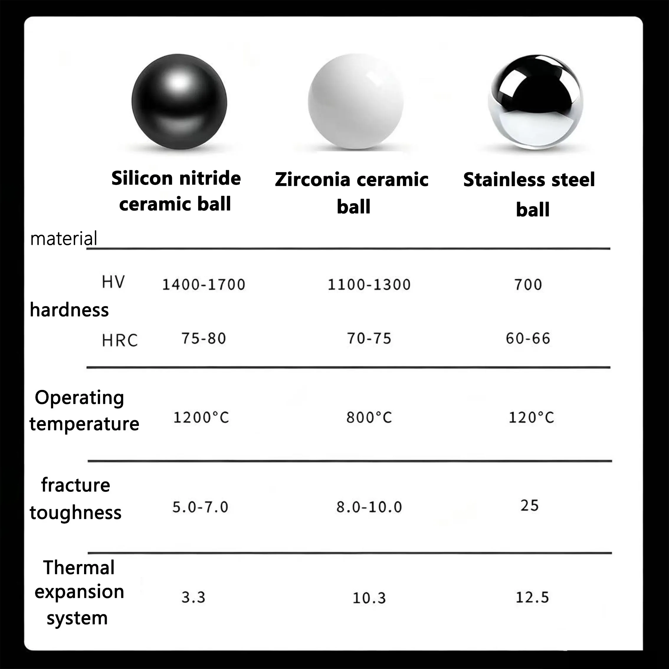 G10 High-Density Zirconia Ceramic Ball 1.5-15.875mm Precision EDC Tuning Weight Polishing YSZ ZrO2 Counterweight Ball for Tools