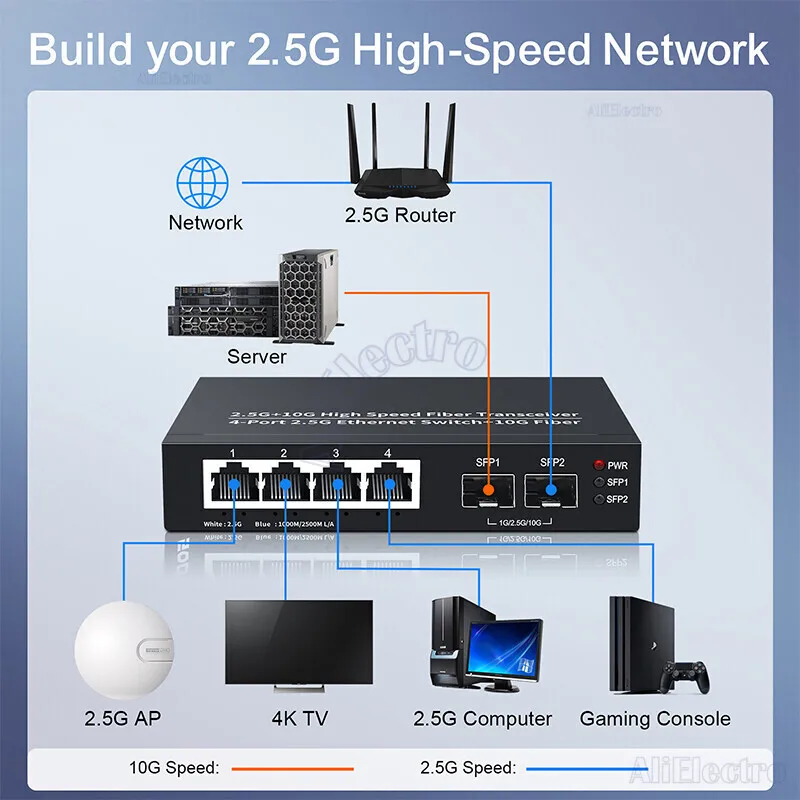 Commutateur de réseau Ethernet 2.5gbe 4 2.5gbps, 2 ports 10gbe déchets + fente, commutateur de laboratoire domestique Plug and Play de haute qualité