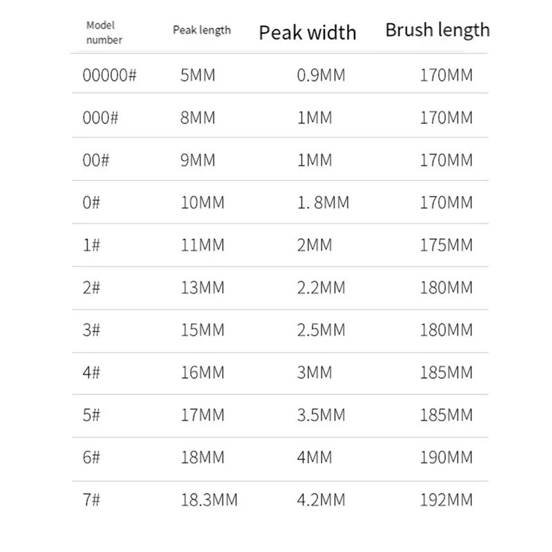 11 Buah Set Kuas Cat Detail Kuas Miniatur untuk Detail Halus & Lukisan Seni