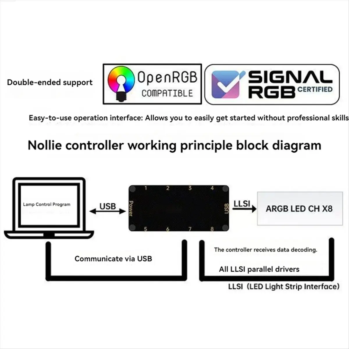 AB30 SignalRGB OpenRGB Universal 8Port 5V 3PIN ARGB Asynchronous Controller HUB for Computer PC Case Cooling Fans Light Strip