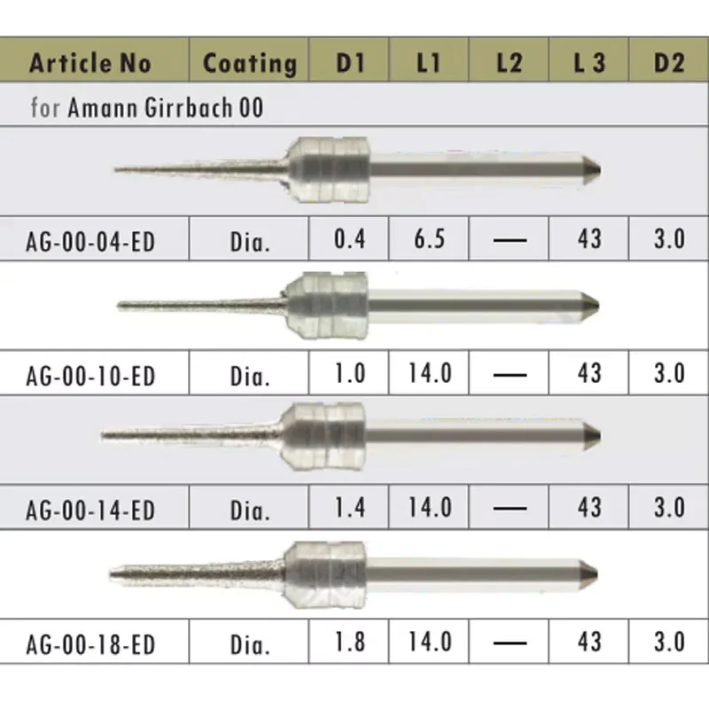 Amann Girrbach สําหรับแบตเตอรี่ลิเธียม Disilicate Dental Lab Milling Burs NC D3 บดวัสดุเจาะ 1.8 1.4 1.0 0.4 เครื่องมือ