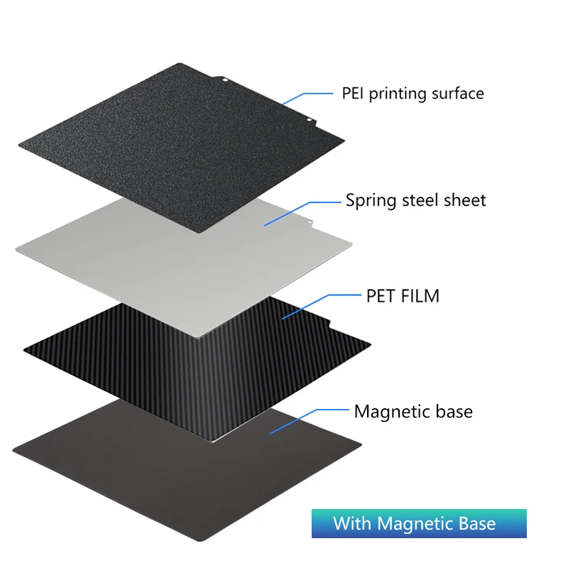 Für Ender 3 Bauplatte Heat Bed Ender 3 V2 /Neo Ender 5 /Pro H1H PEY PEO PET PEI Blatt 235x235 Magnetisches Federstahlblech