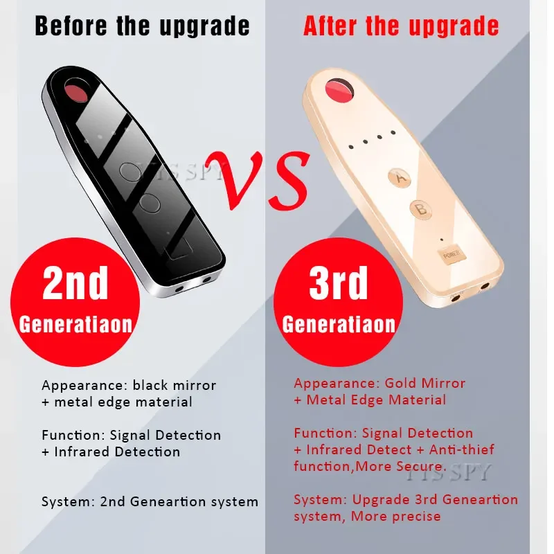 Mini Wifi Rilevatore telecamera nascosta Gadget anti-spionaggio Dispositivi Espion Cámaras Segnale RF Localizzatore GPS Protezione di sicurezza personale