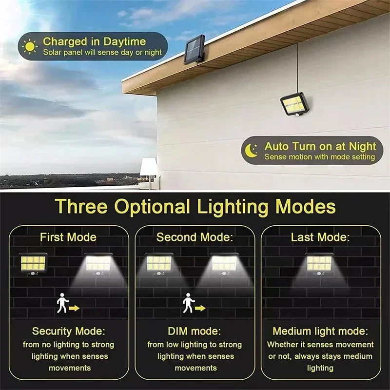 Imagem -03 - Solar Dividir Lâmpada de Parede com Sensor de Movimento Waterproof Street Lights Jardim Segurança Luz Modos 100 Cob 120 Cob 160cob