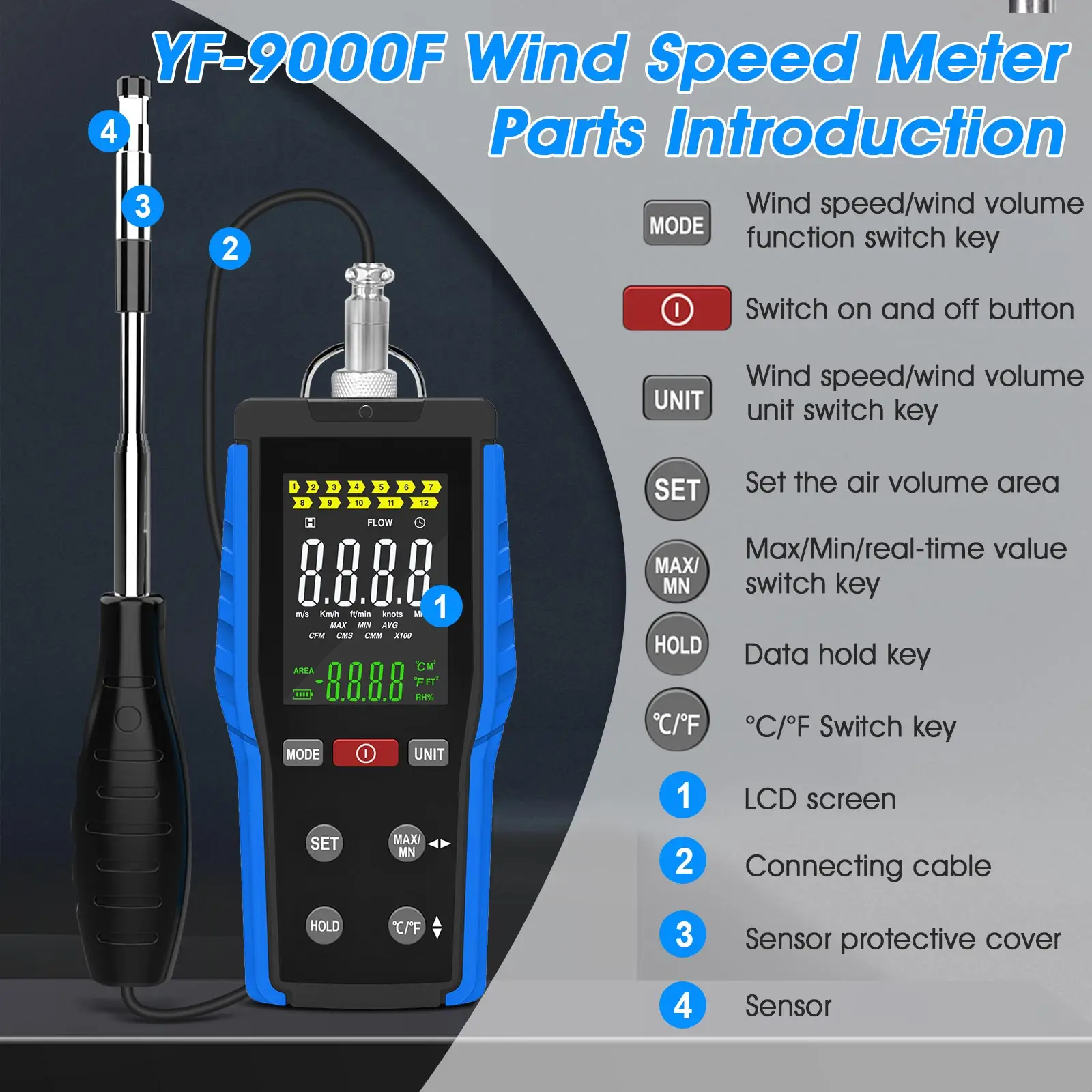 9000F Hot Wire Anemometer Precision CFM/CMM, 360° Probe Wind Speed Air Velocity Meter with Temp for HVAC Airflow & Duct Test