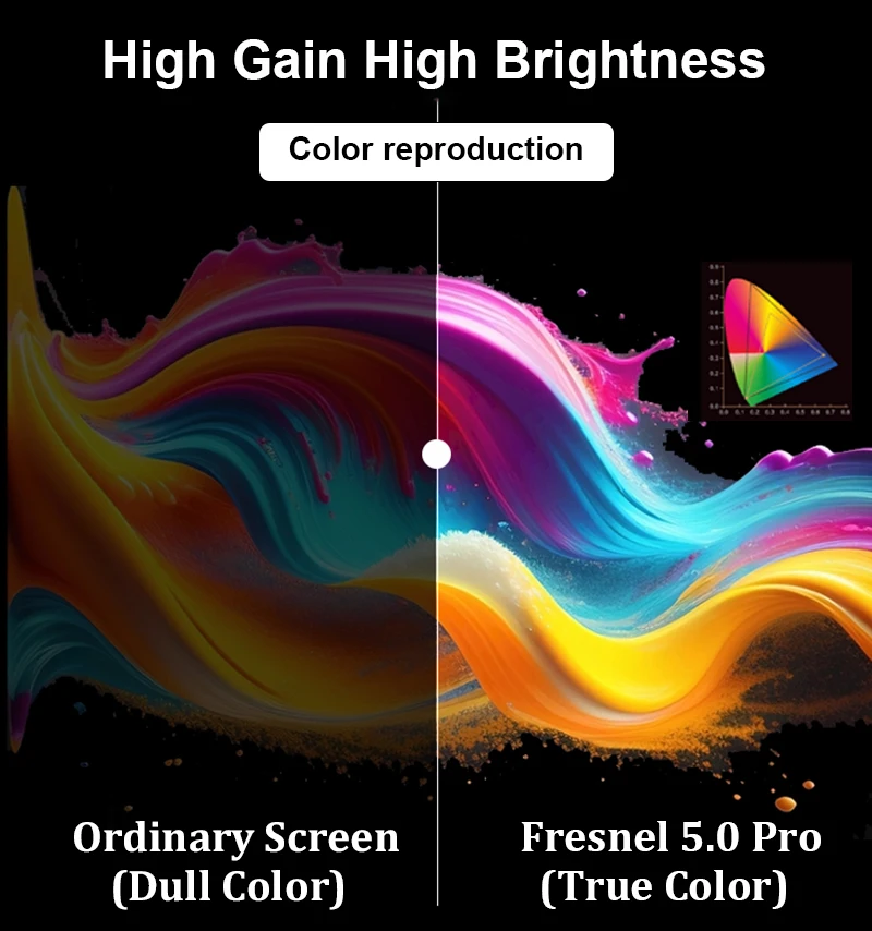 Fresnel 5.0 Pro ALR UST Projection Screen 72-120inch Ambient Light Rejecting Fixed Frame Best for Short Throw Projectors 4K 8k